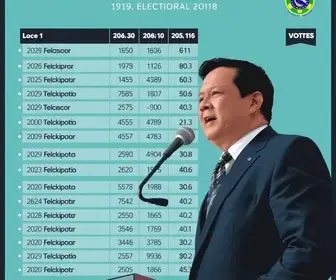 Eleições 2026 Juazeiro do Norte