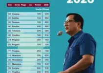 votação em Juazeiro do Norte
