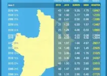votação em Juazeiro do Norte
