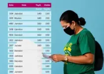 votação Juazeiro do Norte 2026