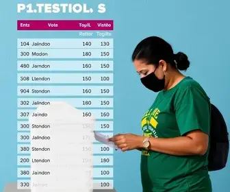 votação Juazeiro do Norte 2026